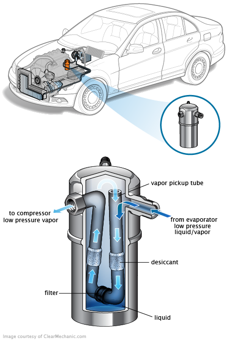 See B1419 repair manual